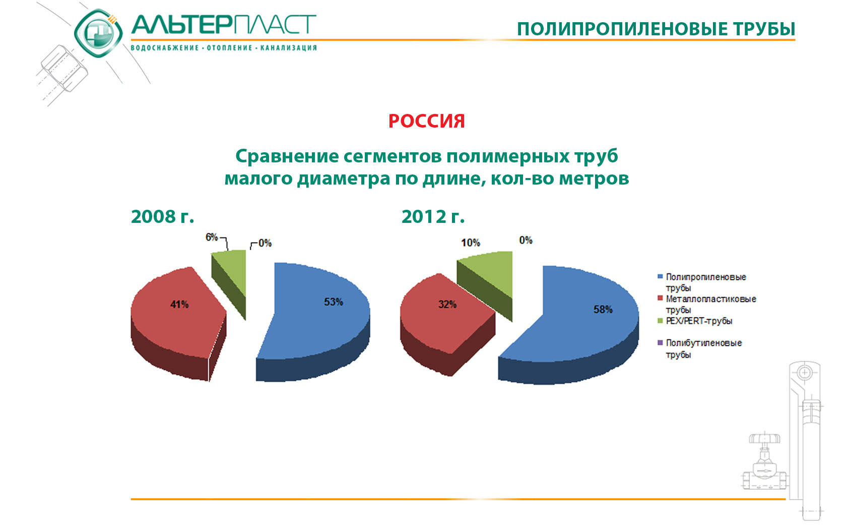 Металлопластиковые и полипропиленовые трубы